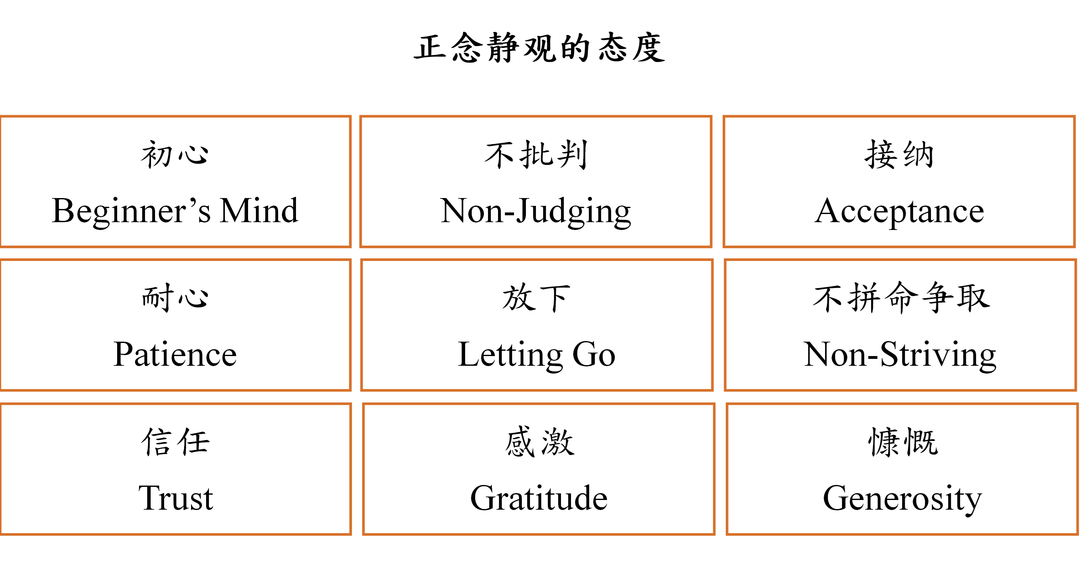 正念靜觀的態度.png
