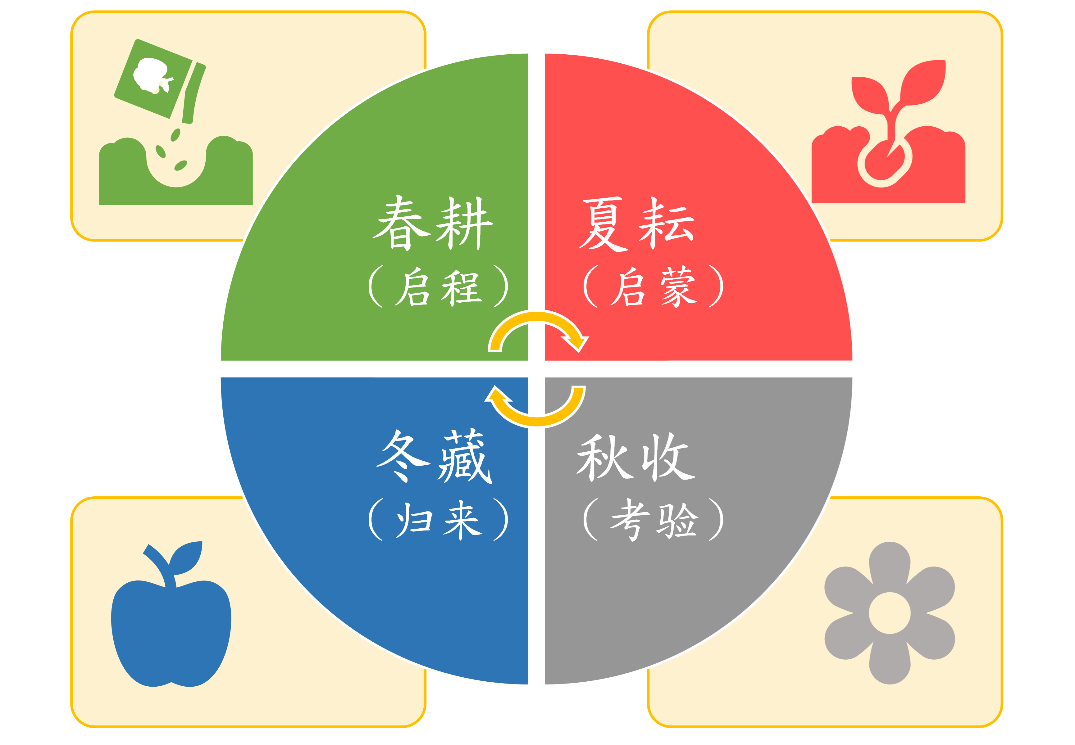四季.png